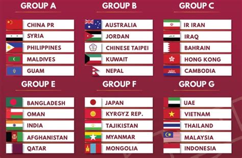 qualification world cup 2022